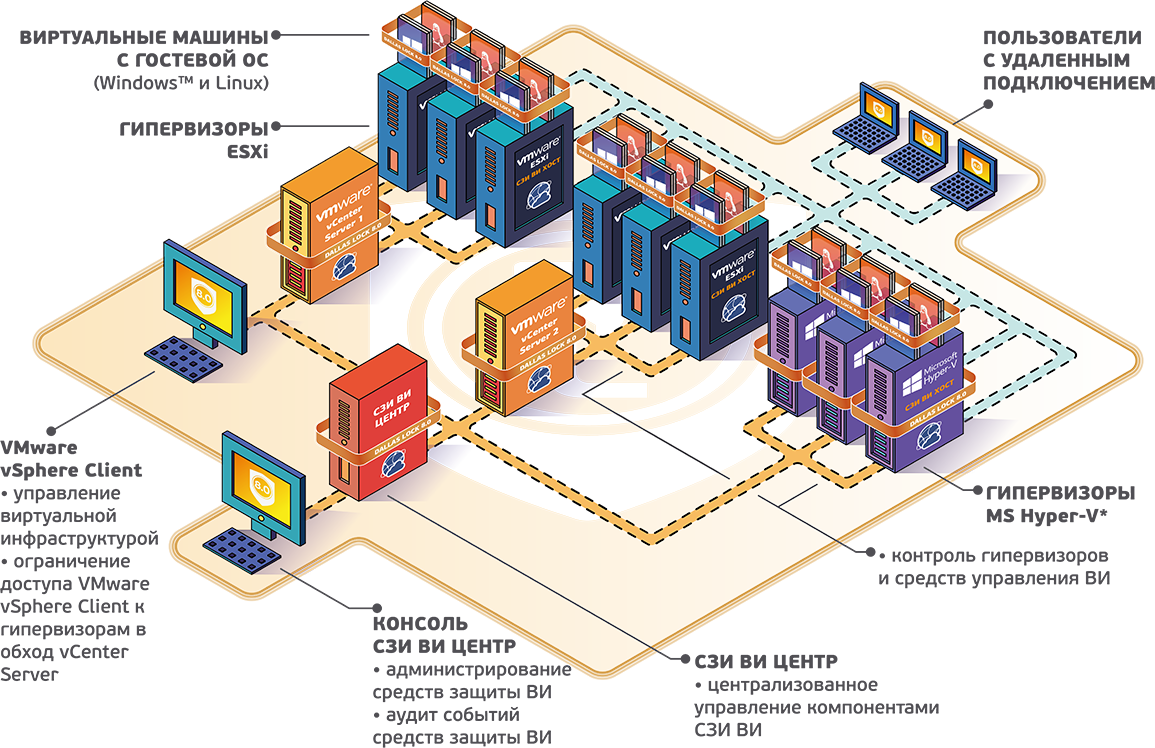 Сдз dallas lock pci e что это